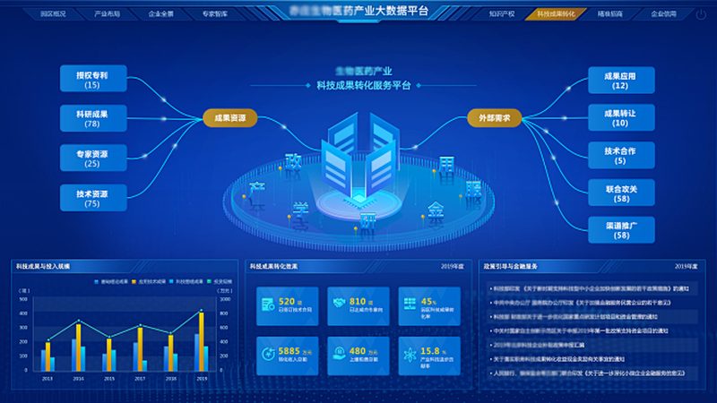 CRO优化效果评估：案例分析揭示关键指标